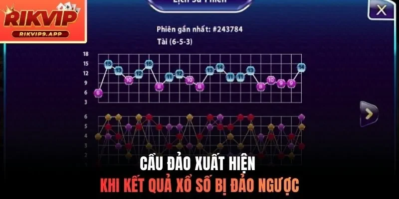Cầu đảo xuất hiện khi kết quả xổ số bị đảo ngược
