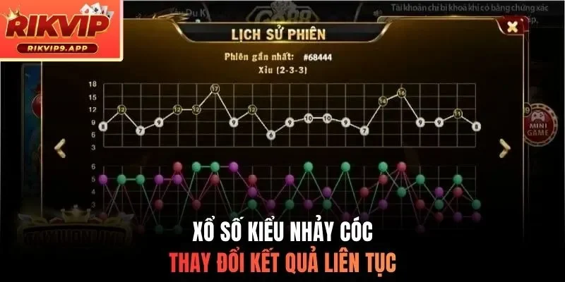 Xổ số kiểu nhảy cóc thay đổi kết quả liên tục